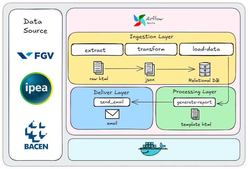 Economic Reports Automation